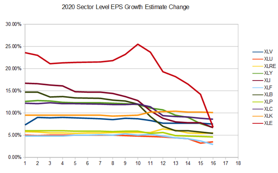 Where To Find Growth In 2020